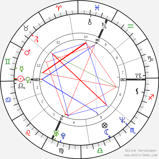 John DePetro birth chart, John DePetro astro natal horoscope, astrology