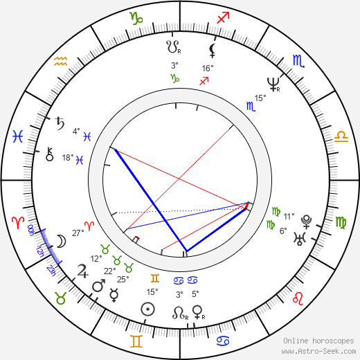 Joseph Scoren birth chart, biography, wikipedia 2024, 2025