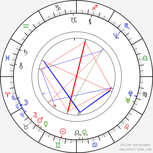 Joseph Scoren birth chart, Joseph Scoren astro natal horoscope, astrology