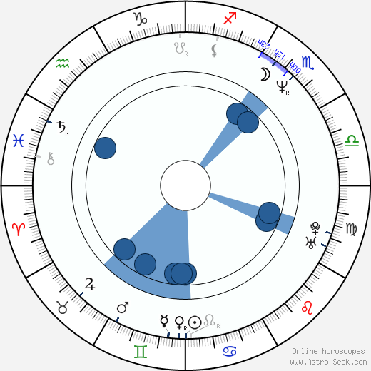 Josh Pais horoscope, astrology, sign, zodiac, date of birth, instagram