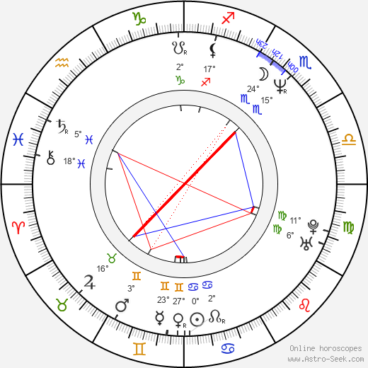 Josh Pais birth chart, biography, wikipedia 2024, 2025
