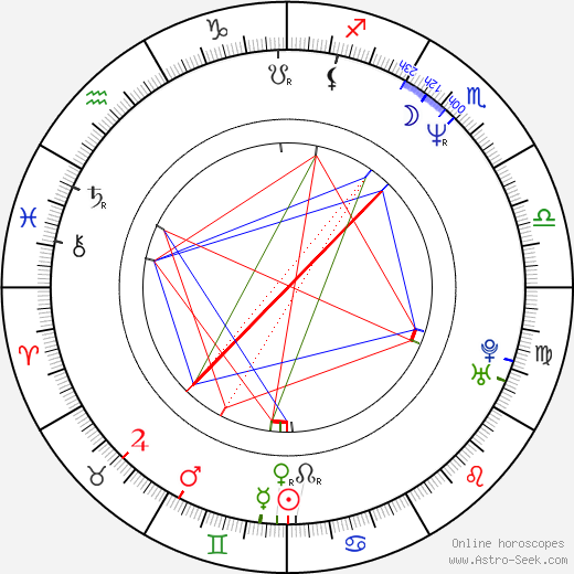 Josh Pais birth chart, Josh Pais astro natal horoscope, astrology