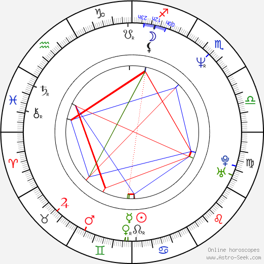 Joss Whedon birth chart, Joss Whedon astro natal horoscope, astrology