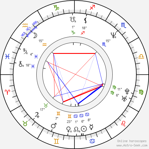 Juan A. Mas birth chart, biography, wikipedia 2024, 2025