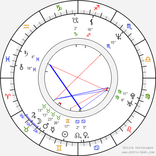 Judie Aronson birth chart, biography, wikipedia 2024, 2025