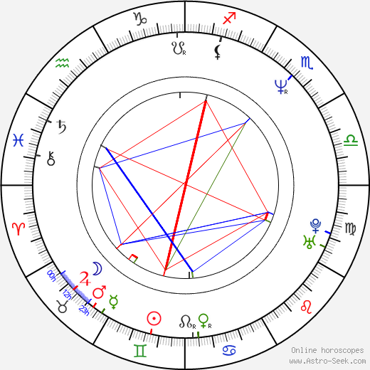 Judie Aronson birth chart, Judie Aronson astro natal horoscope, astrology