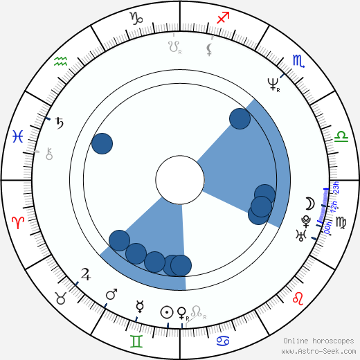 Karen Elise Baldwin horoscope, astrology, sign, zodiac, date of birth, instagram