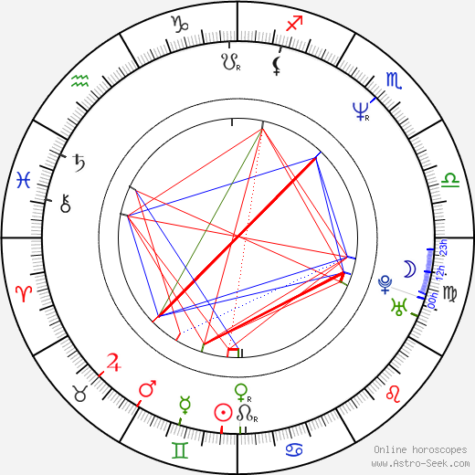 Karen Elise Baldwin birth chart, Karen Elise Baldwin astro natal horoscope, astrology