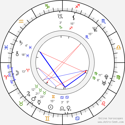 Karl Sanders birth chart, biography, wikipedia 2024, 2025