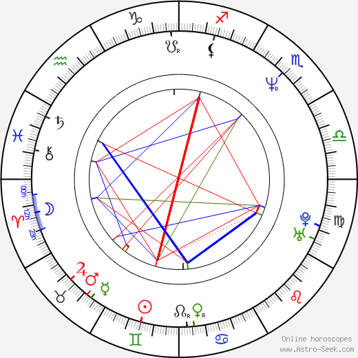 Karl Sanders birth chart, Karl Sanders astro natal horoscope, astrology