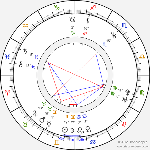 Kate Flannery birth chart, biography, wikipedia 2024, 2025