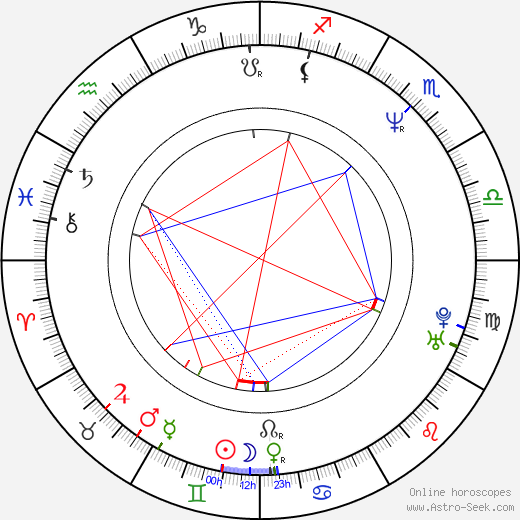 Kate Flannery birth chart, Kate Flannery astro natal horoscope, astrology