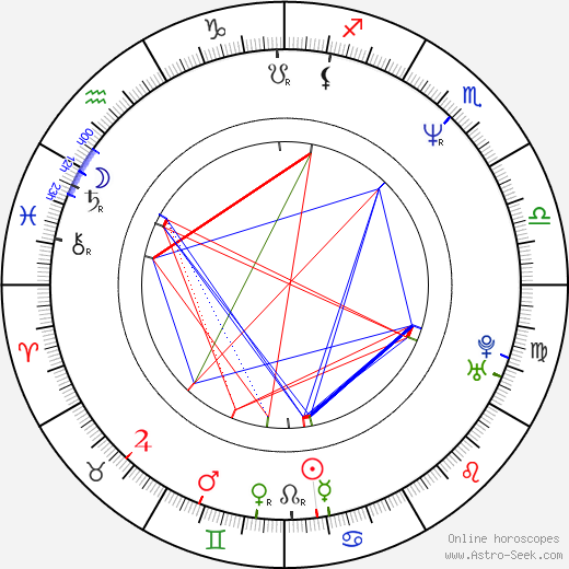 Kathleen Wilhoite birth chart, Kathleen Wilhoite astro natal horoscope, astrology