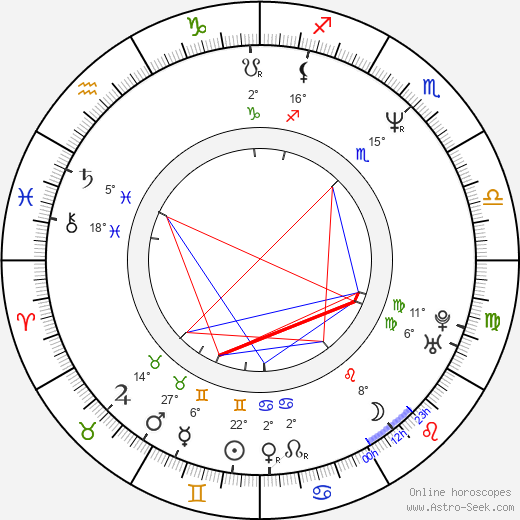 Kathy Burke birth chart, biography, wikipedia 2024, 2025