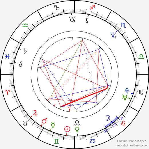 Kathy Burke birth chart, Kathy Burke astro natal horoscope, astrology