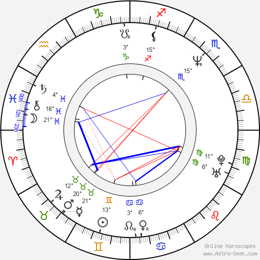 Kōji Yamamura birth chart, biography, wikipedia 2023, 2024