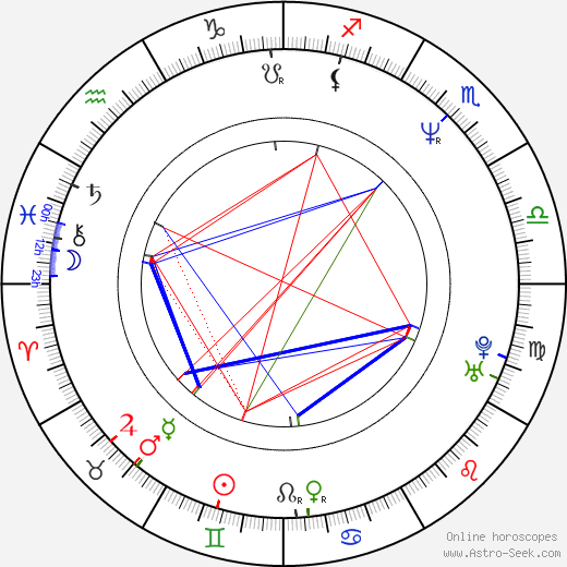 Kōji Yamamura birth chart, Kōji Yamamura astro natal horoscope, astrology