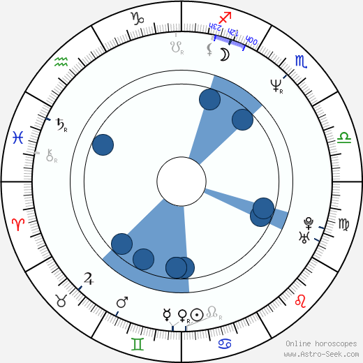 Kundô Koyama horoscope, astrology, sign, zodiac, date of birth, instagram