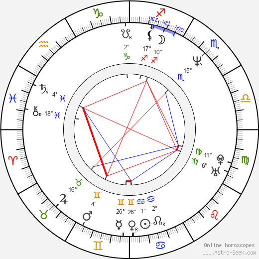 Kundô Koyama birth chart, biography, wikipedia 2023, 2024