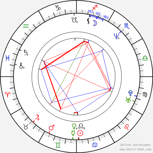 Kundô Koyama birth chart, Kundô Koyama astro natal horoscope, astrology