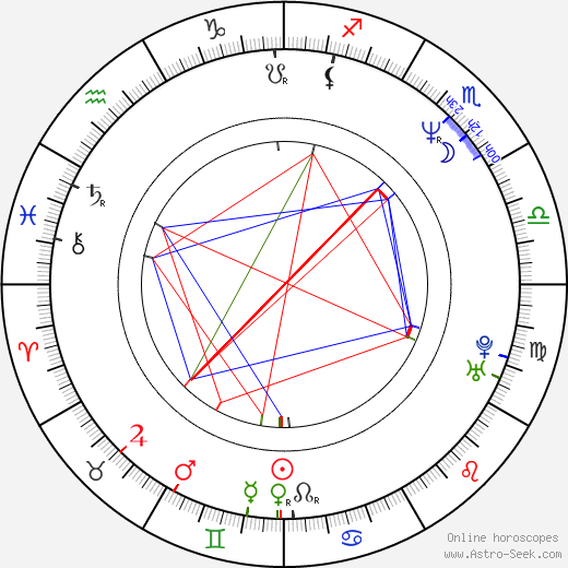 Lapo Pistelli birth chart, Lapo Pistelli astro natal horoscope, astrology