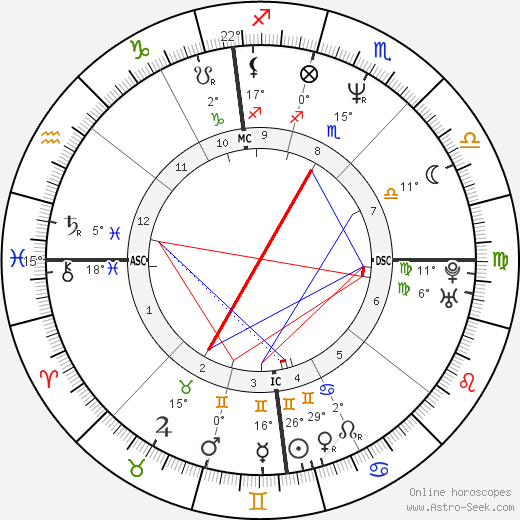 Linda Davidson birth chart, biography, wikipedia 2024, 2025