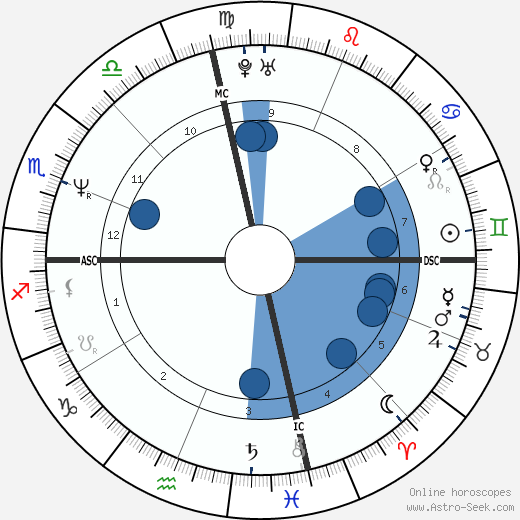 Lisa Cholodenko wikipedia, biography, birth chart, instagram Lisa Cholodenko wikipedia, horoscope, astrology, instagram