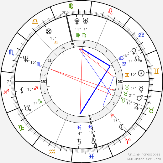 Lisa Cholodenko birth chart, biography, wikipedia 2024, 2025