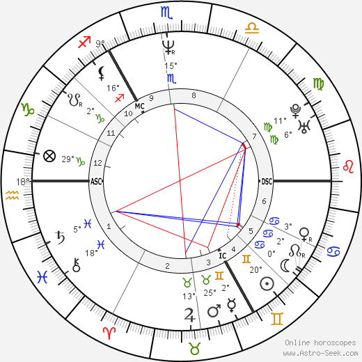 Ludger Abeln birth chart, biography, wikipedia 2023, 2024