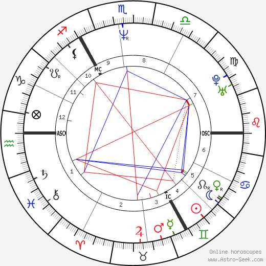 Ludger Abeln birth chart, Ludger Abeln astro natal horoscope, astrology