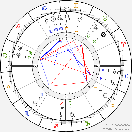 Mark Grace birth chart, biography, wikipedia 2024, 2025