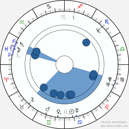 Mark Waters Oroscopo, astrologia, Segno, zodiac, Data di nascita, instagram