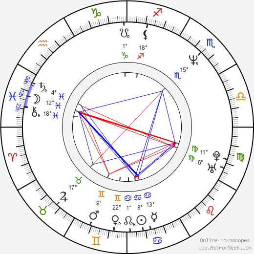 Mark Waters birth chart, biography, wikipedia 2024, 2025