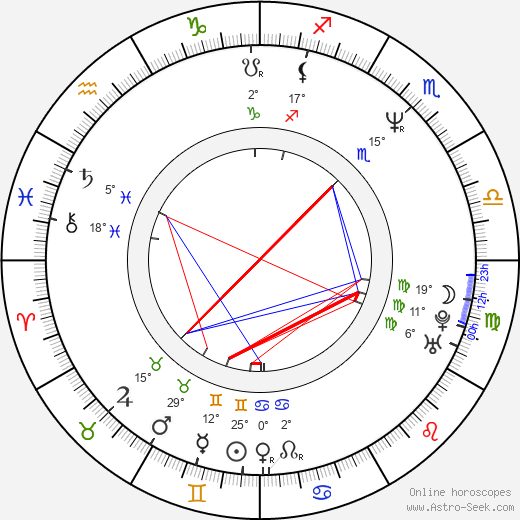 Martin Feifel birth chart, biography, wikipedia 2024, 2025