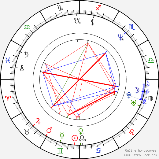 Martin Feifel birth chart, Martin Feifel astro natal horoscope, astrology