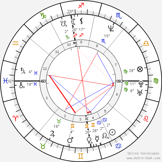Maryse Burgot birth chart, biography, wikipedia 2024, 2025
