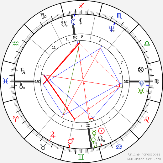Maryse Burgot birth chart, Maryse Burgot astro natal horoscope, astrology