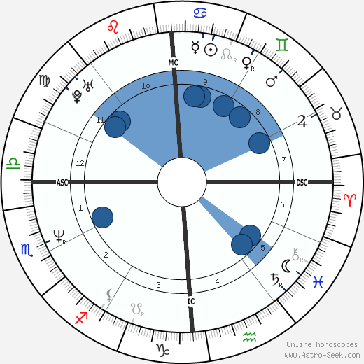Melanie Thernstrom Oroscopo, astrologia, Segno, zodiac, Data di nascita, instagram