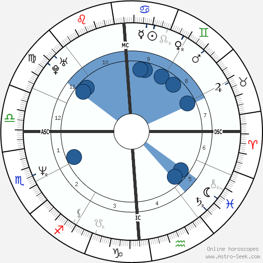Melanie Thernstrom wikipedia, biography, birth chart, instagram Melanie Thernstrom wikipedia, horoscope, astrology, instagram