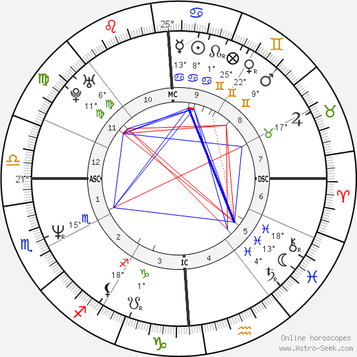 Melanie Thernstrom birth chart, biography, wikipedia 2024, 2025