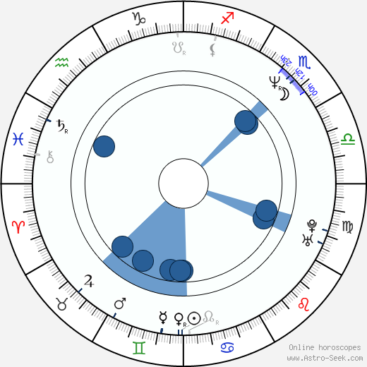 Michael Landon Jr. wikipedia, horoscope, astrology, instagram