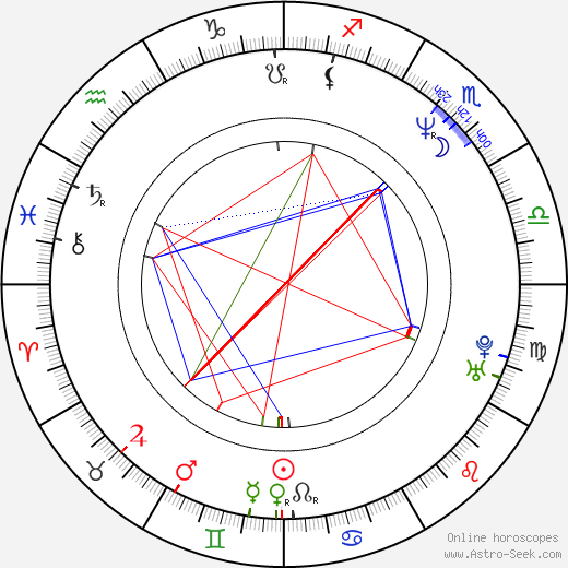 Michael Landon Jr. birth chart, Michael Landon Jr. astro natal horoscope, astrology