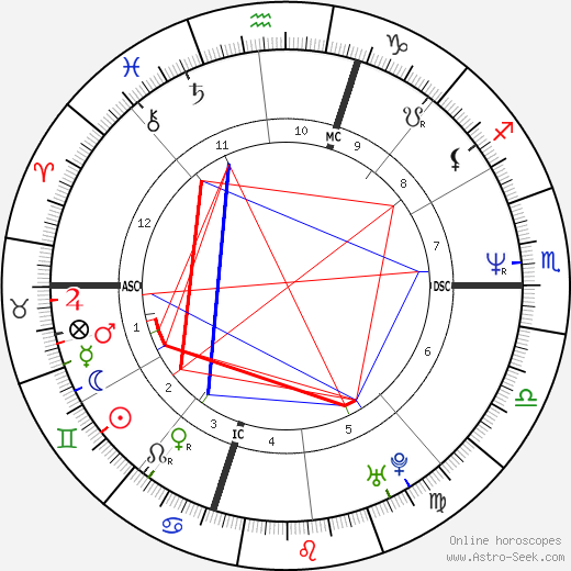 Michael Morgan birth chart, Michael Morgan astro natal horoscope, astrology