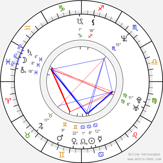 Muhammet Uzuner birth chart, biography, wikipedia 2024, 2025