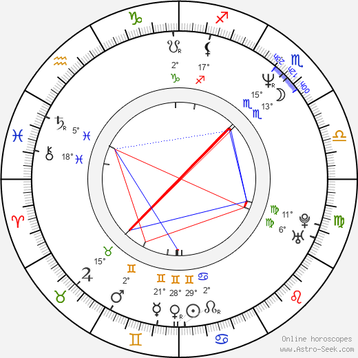 Paul Goydos birth chart, biography, wikipedia 2024, 2025