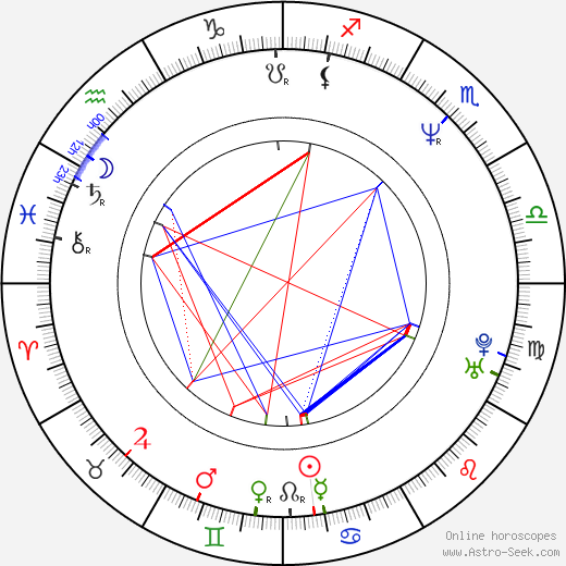 Paul Pairet birth chart, Paul Pairet astro natal horoscope, astrology