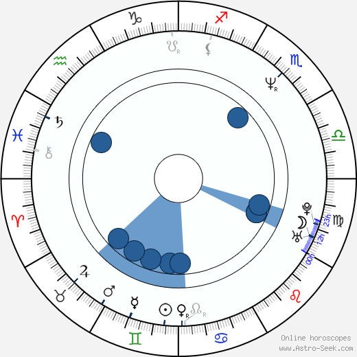 Pavel Ploc wikipedia, horoscope, astrology, instagram