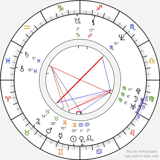 Pavel Ploc birth chart, biography, wikipedia 2024, 2025