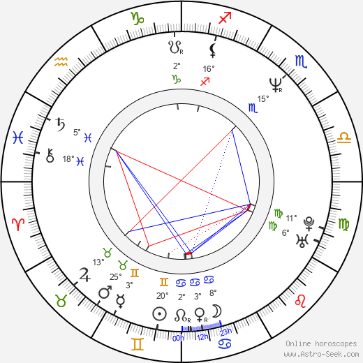 Petar Popyordanov birth chart, biography, wikipedia 2023, 2024