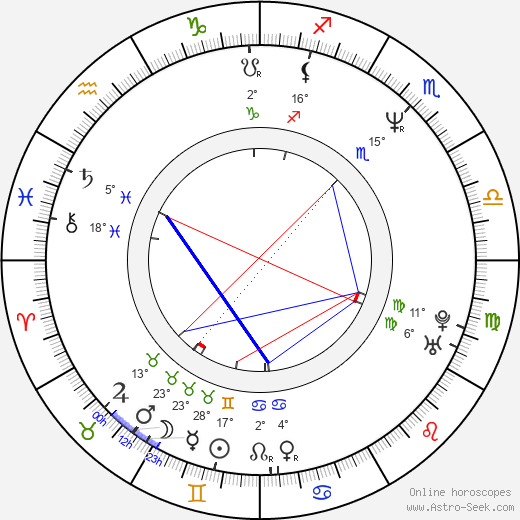 Petr Soumar birth chart, biography, wikipedia 2024, 2025